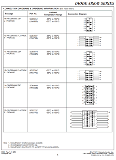 SG5772F Datasheet PDF Microsemi Corporation