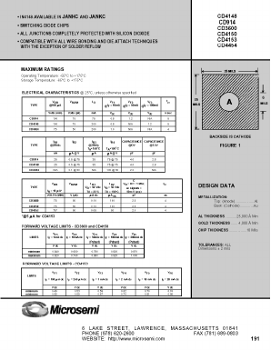 CD4148 Datasheet PDF Microsemi Corporation