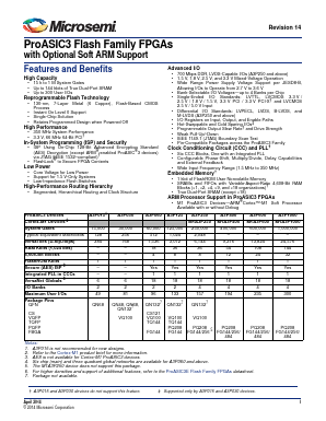A3P015 Datasheet PDF Microsemi Corporation