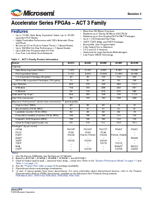 A14100 Datasheet PDF Microsemi Corporation