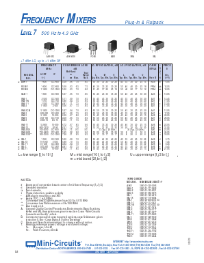 SBL-11 Datasheet PDF Minicircuits