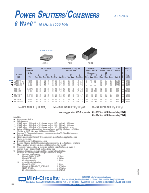 5820-01-136-7244 Datasheet PDF Minicircuits