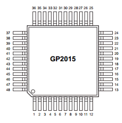 GP2015IG Datasheet PDF Mitel Networks