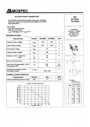MJ15023 Datasheet PDF Mospec Semiconductor