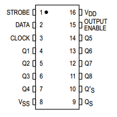 MC14094BD Datasheet PDF Motorola => Freescale