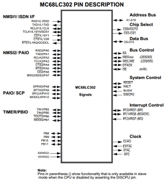 MC68LC302RC20 Datasheet PDF Motorola => Freescale