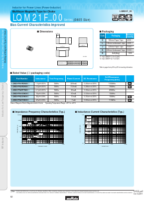 LQM21FN100M70L Datasheet PDF Murata Manufacturing