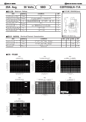C20T03QLH-11A Datasheet PDF National Instruments Corporation