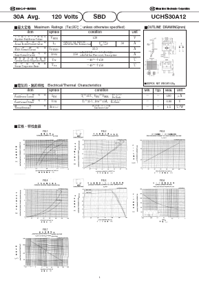 UCHS30A12 Datasheet PDF National Instruments Corporation