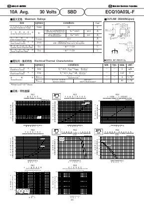 ECQ10A03L-F Datasheet PDF National Instruments Corporation
