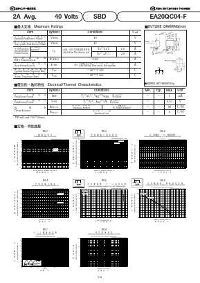 EA20QC04-F Datasheet PDF National Instruments Corporation
