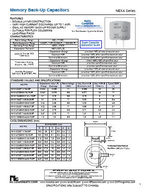 NEXA224Z11V36.5X27.5F Datasheet PDF NIC-Components Corp.