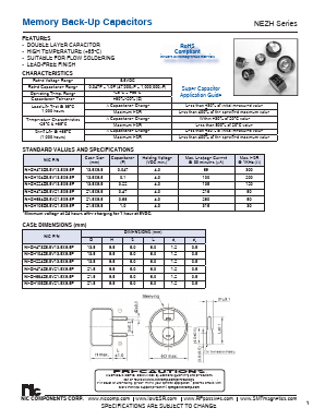 NEZH684Z5.5V21.5X9.5F Datasheet PDF NIC-Components Corp.