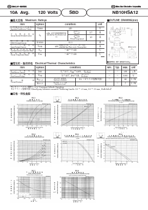 NB10HSA12 Datasheet PDF Nihon Inter Electronics