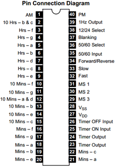 NTE1414 Datasheet PDF NTE Electronics