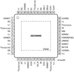 ADC0808S250HW/C1 Datasheet PDF NXP Semiconductors.