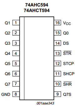 74AHC594DB Datasheet PDF NXP Semiconductors.