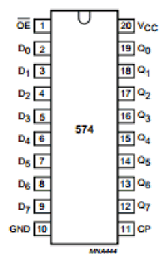 74AHC574PWDH Datasheet PDF NXP Semiconductors.