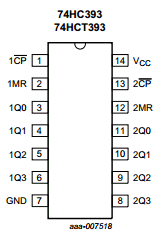 74HCT393BQ Datasheet PDF NXP Semiconductors.