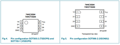 74HCT3G04DP Datasheet PDF NXP Semiconductors.