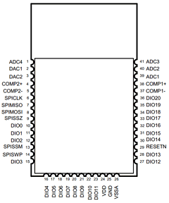 JN5148-001-M/00T Datasheet PDF NXP Semiconductors.