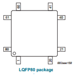 LPC1756FBD80/CP327 Datasheet PDF NXP Semiconductors.