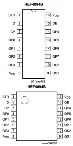 HEF4094BTS Datasheet PDF NXP Semiconductors.