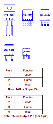 L1085S5-3.3 Datasheet PDF Niko Semiconductor