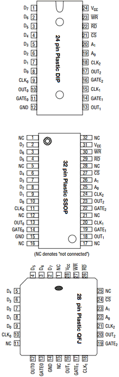 M80C88A-10 Datasheet PDF Oki Electric Industry