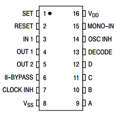 MC14536BFEL Datasheet PDF ON Semiconductor