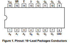 MC74ACT259NG Datasheet PDF ON Semiconductor