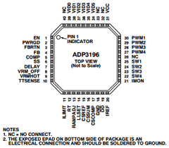 ADP3196 Datasheet PDF ON Semiconductor