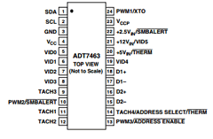 ADT7463ARQ-REEL Datasheet PDF ON Semiconductor