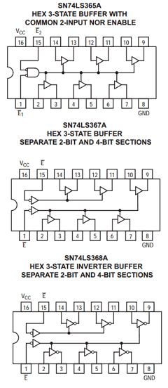 SN74LS367AN Datasheet PDF ON Semiconductor