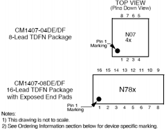 CM1407-08DE Datasheet PDF ON Semiconductor