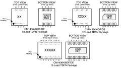 CM1436 Datasheet PDF ON Semiconductor