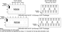 CM1450-08CP Datasheet PDF ON Semiconductor