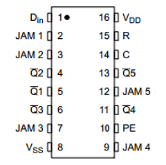 MC14018B Datasheet PDF ON Semiconductor