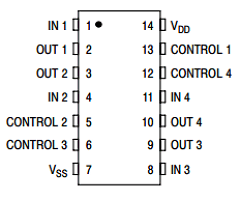 MC14066BFG Datasheet PDF ON Semiconductor