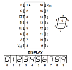 MC14511BDG Datasheet PDF ON Semiconductor
