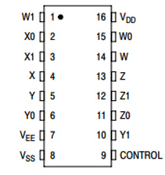 MC14551B Datasheet PDF ON Semiconductor