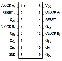 MC74HC390A Datasheet PDF ON Semiconductor