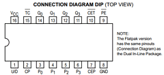 SN74LS169N Datasheet PDF ON Semiconductor