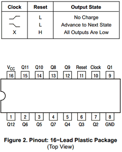 MC74HC4040AN Datasheet PDF ON Semiconductor