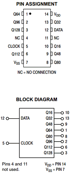 MC14562B Datasheet PDF ON Semiconductor