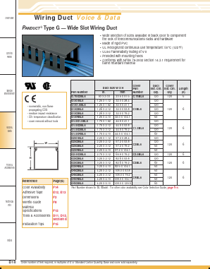 G1.5X4BL6 Datasheet PDF PANDUIT CORP.