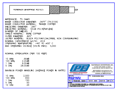 RG216-U Datasheet PDF Pasternack Enterprises, Inc.