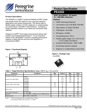 PE4250 Datasheet PDF Peregrine Semiconductor Corp.