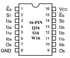 PI74FCT153T Datasheet PDF Pericom Semiconductor Corporation