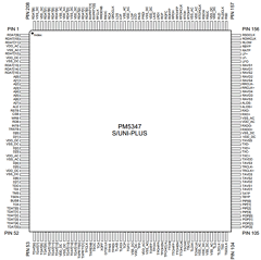 PM5347 Datasheet PDF PMC-Sierra
